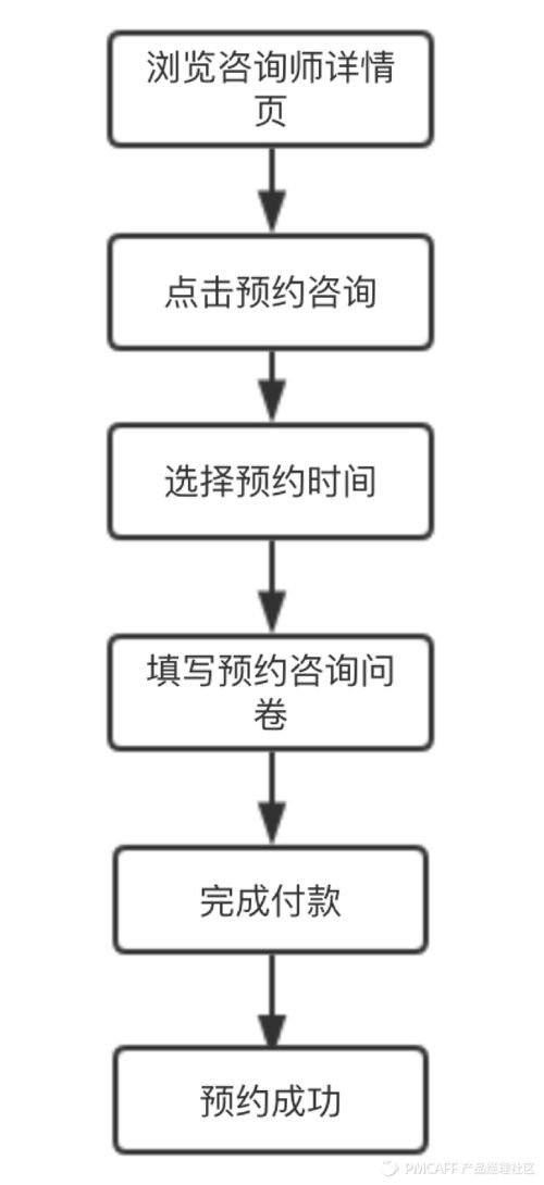 简单心理app产品评测